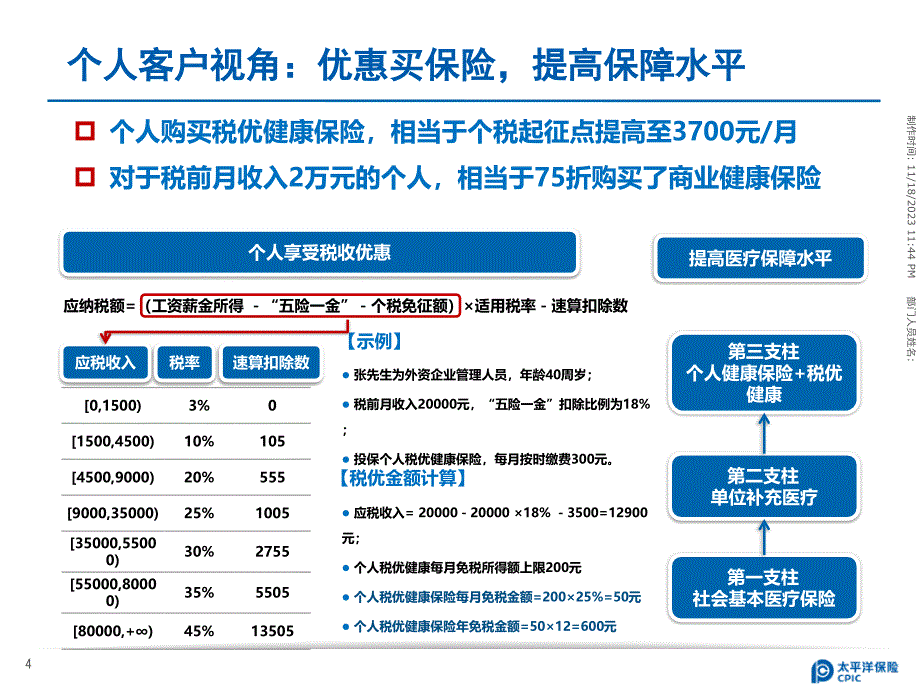 个人税优健康保险产品_第4页