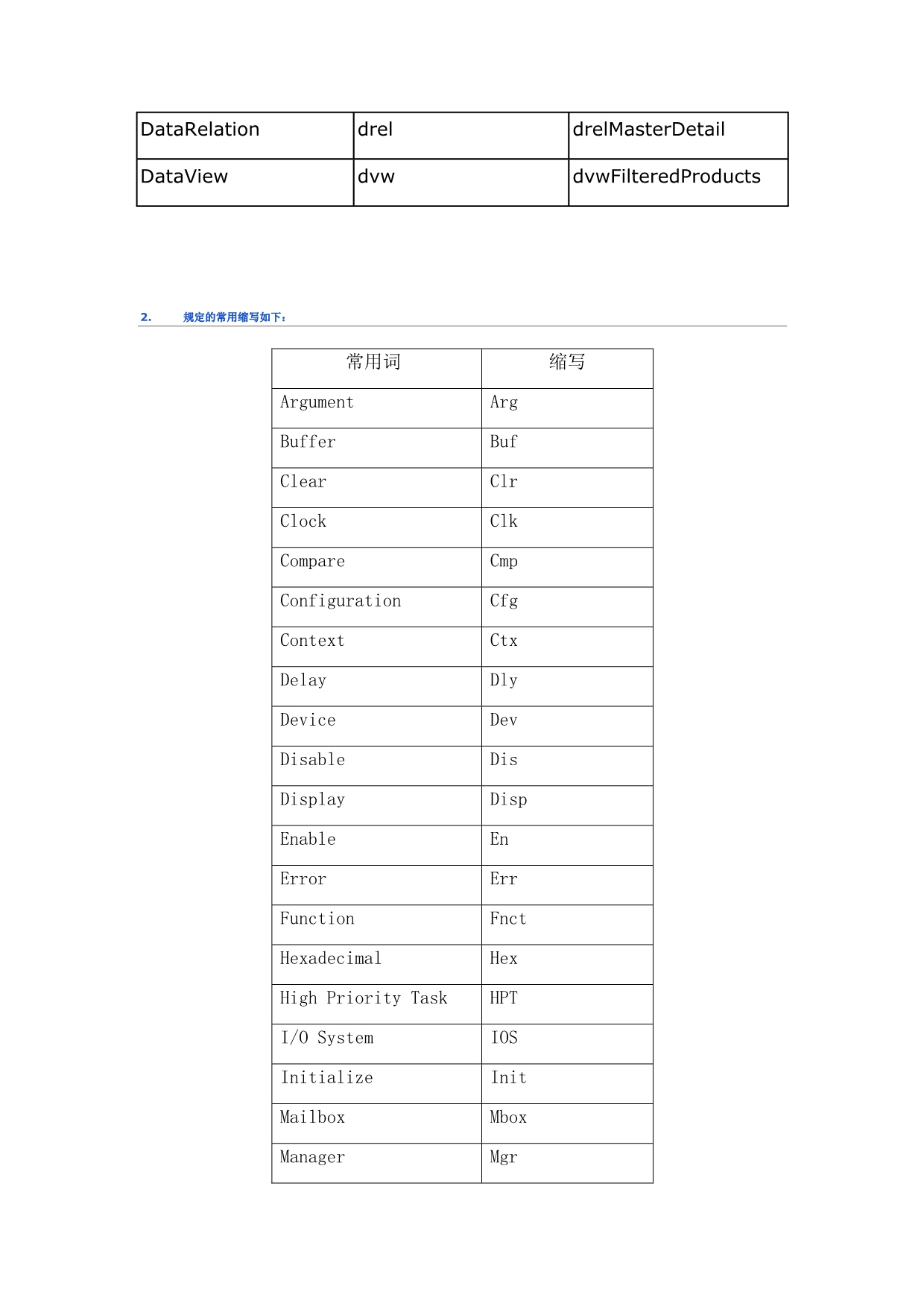 C#主要控件名简写对照表_第3页