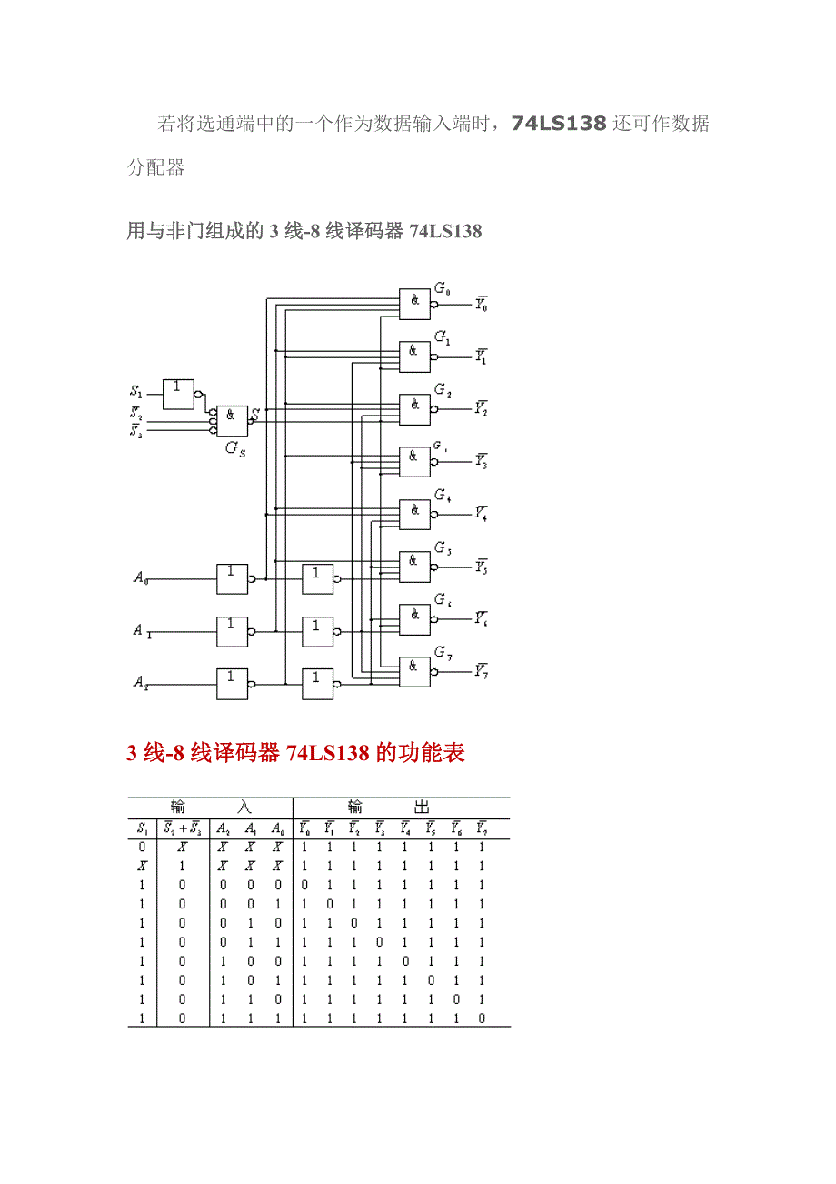 74ls138引脚图-74ls138管脚图及功能真值表_第2页