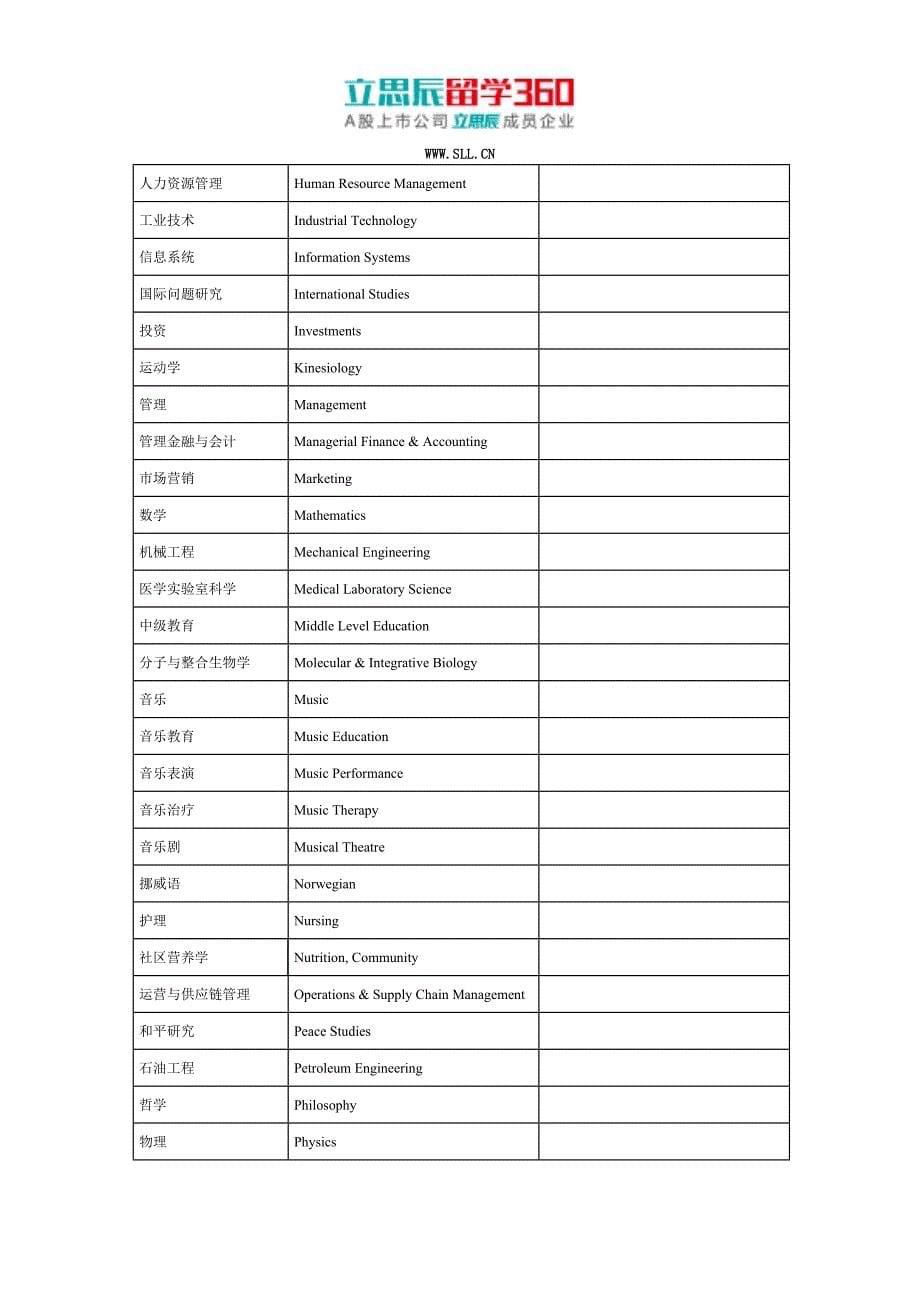 2017年美国北达科他大学之本科申请_第5页