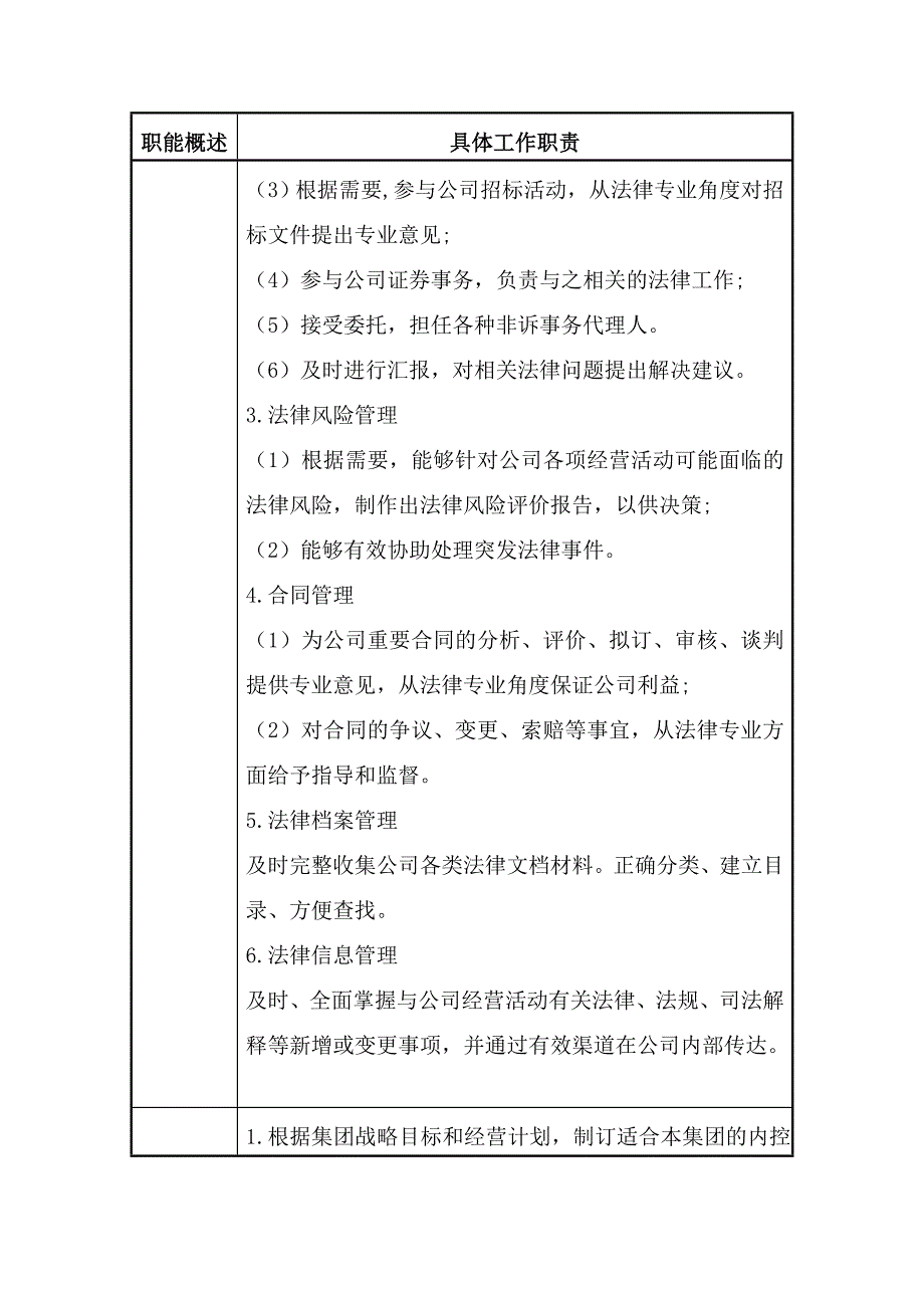 风险控制总部职责及岗位职责1_第3页