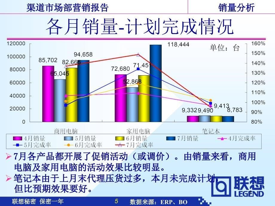 电脑营销分析报告_第5页