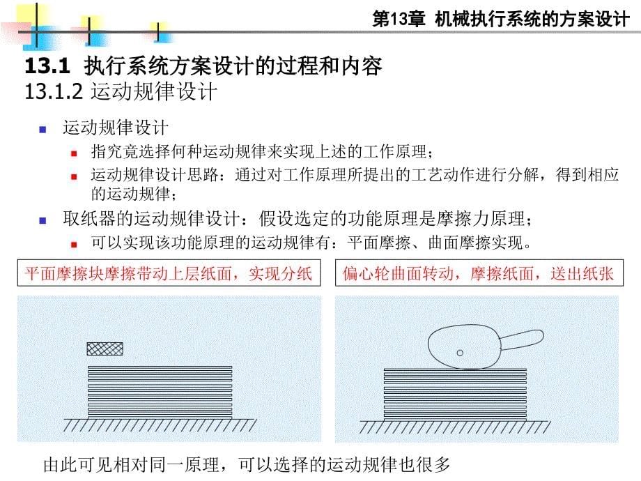 机械执行系统的方案设计_第5页