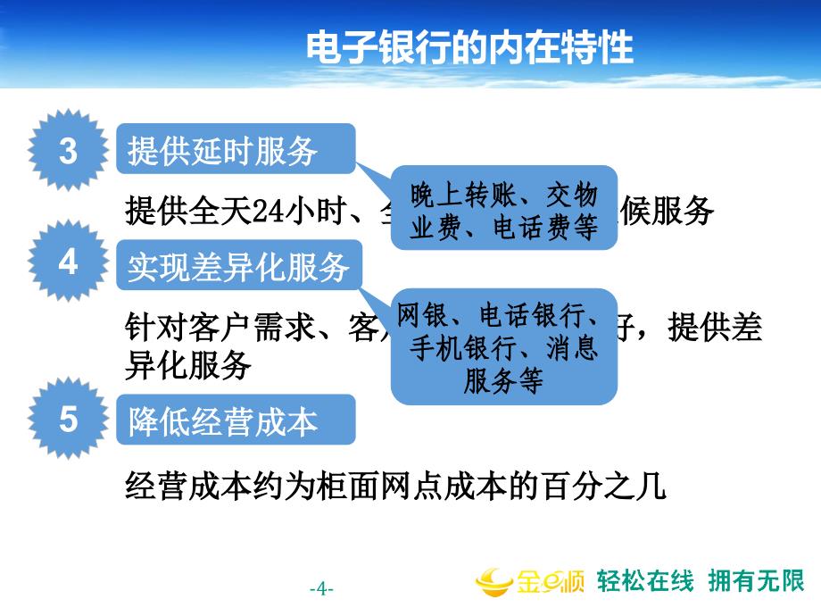 企业电子银行产品介绍定稿_第4页