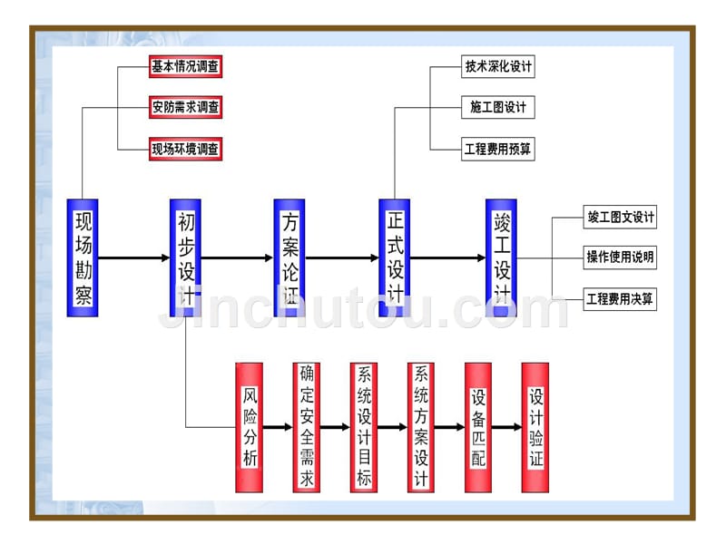 安防工程设计2012_第4页