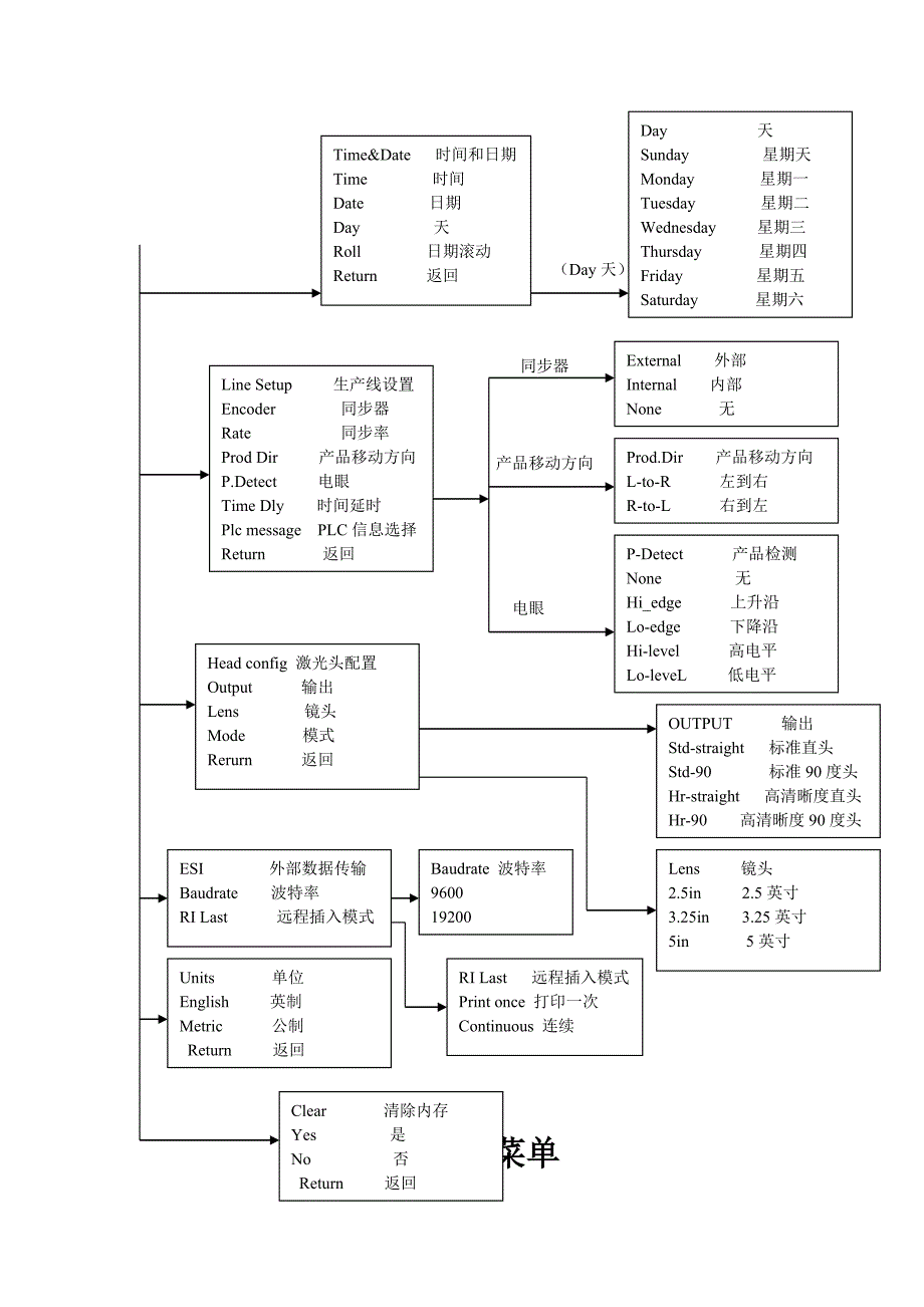 激光机操作规程_第4页