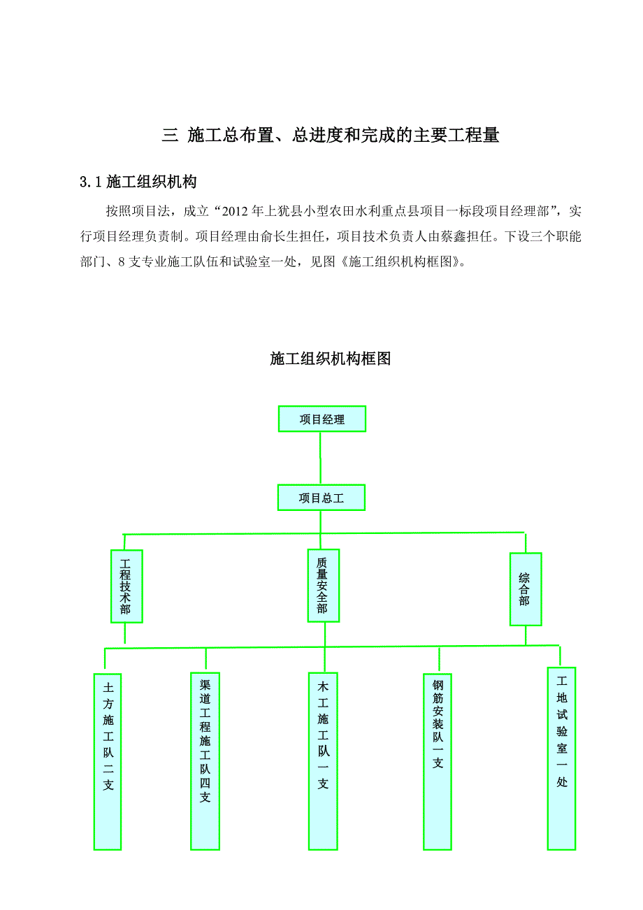 2012年上犹县小型一标段施工管理工作报告_第4页