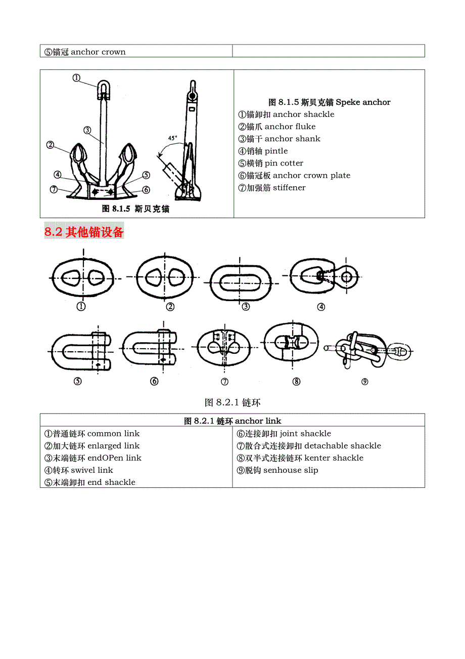 I.8锚和系缆设备_第2页