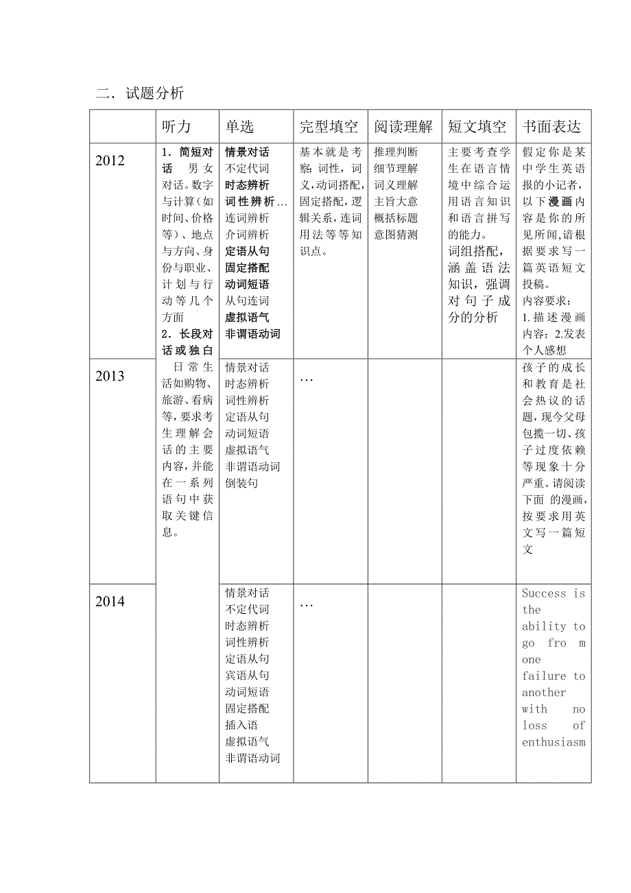 2012-2014福建省高考英语试卷分析_第2页