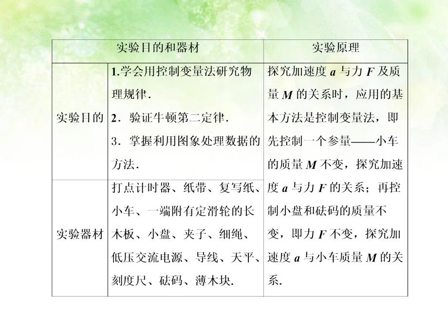 2015-2016学年高中物理 42实验探究加速度与力、质量_第4页