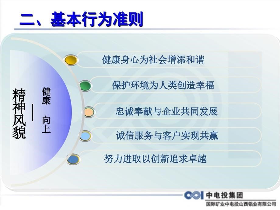 公司员工行为规范(厂)_第5页