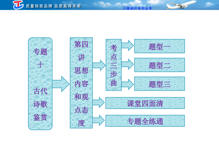 专题十第四讲思想内容和观点态度_第2页