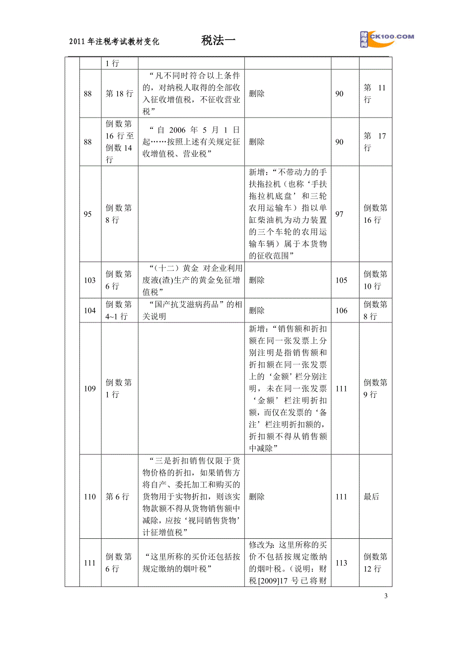 《税法一》2011年与2010年教材对比情况_第3页