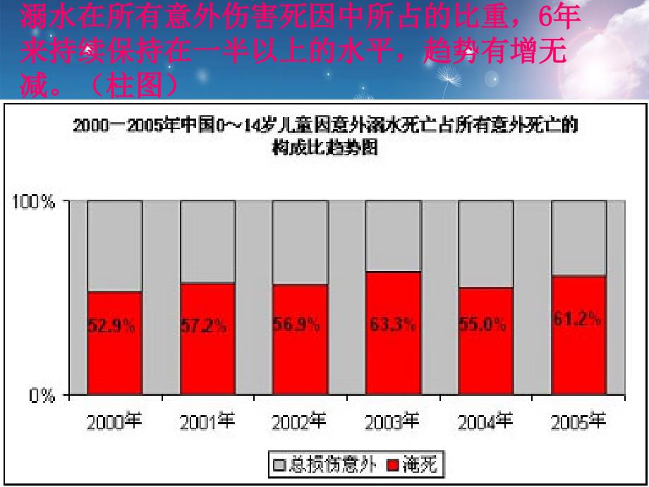 珍爱生命预防溺水主题班会0425_第3页