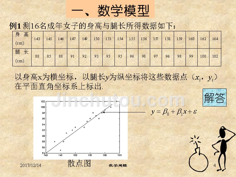 数学建模案例分析第11讲回归分析_第4页