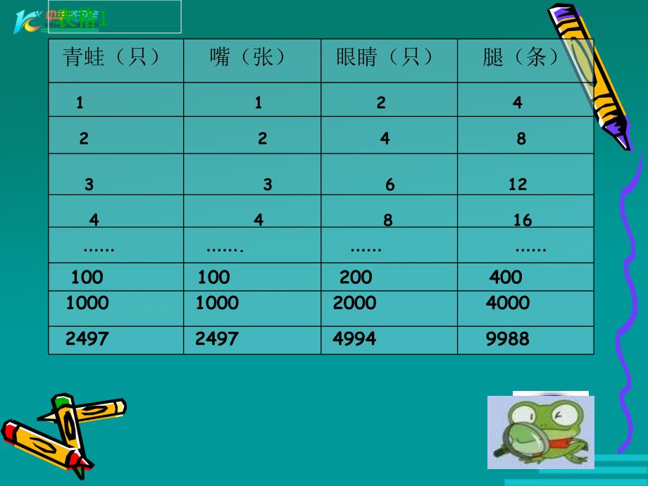 （冀教版）四年级数学下册课件 用字母表示数课件_第4页