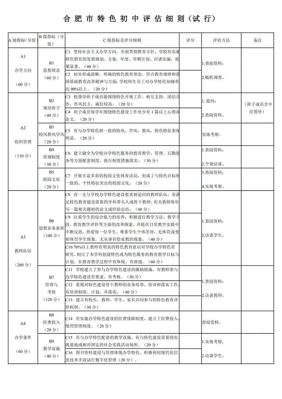 新书写教育特色学校评估标准_第4页