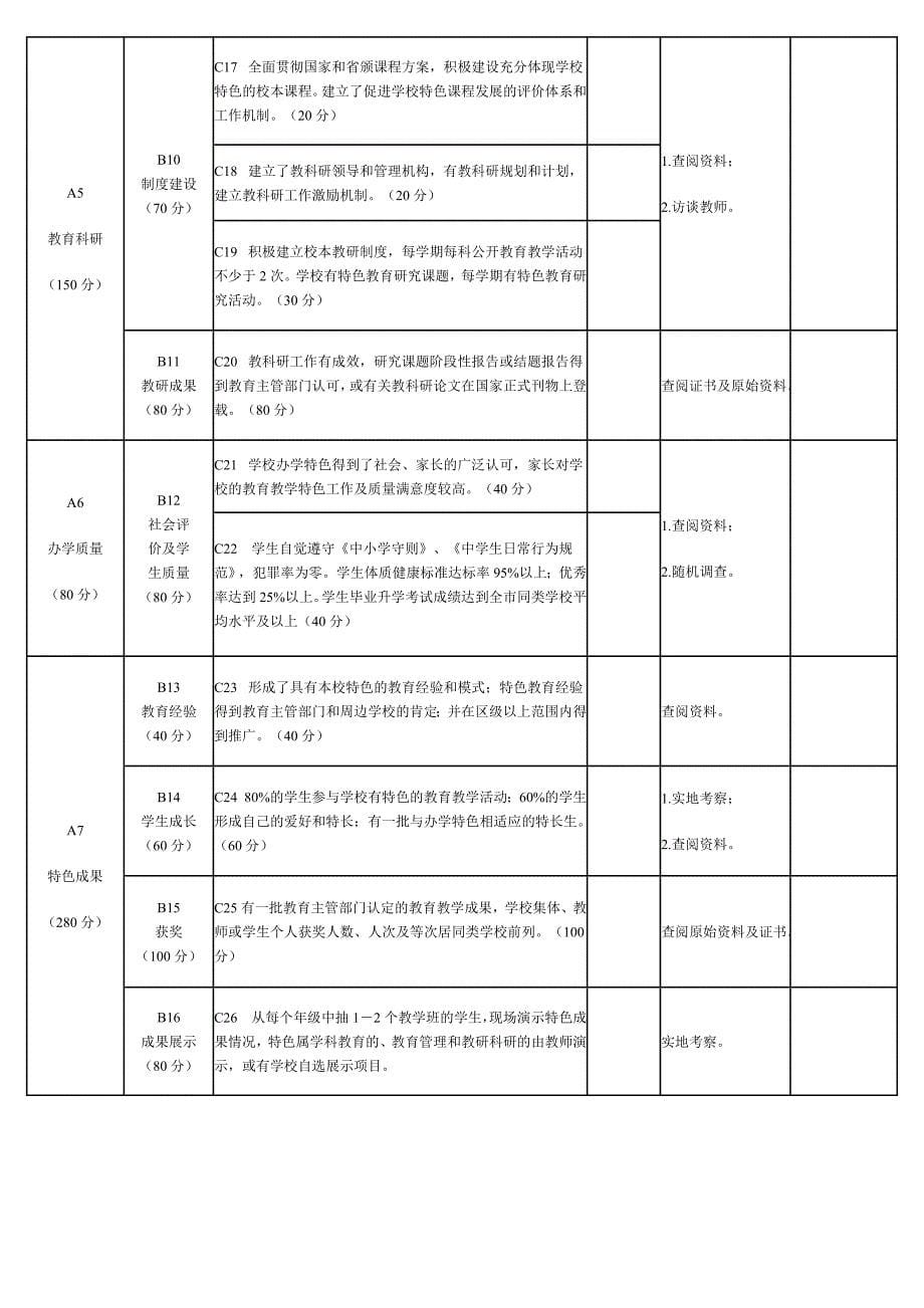 新书写教育特色学校评估标准_第5页