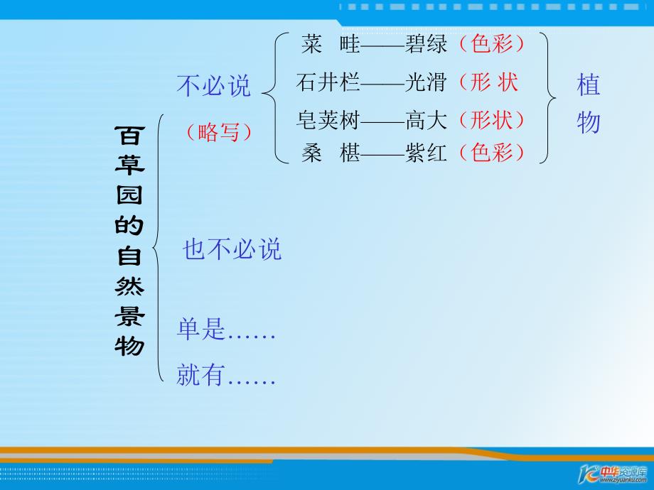 （西师大版）六年级语文上册课件 我的百草园 2_第4页