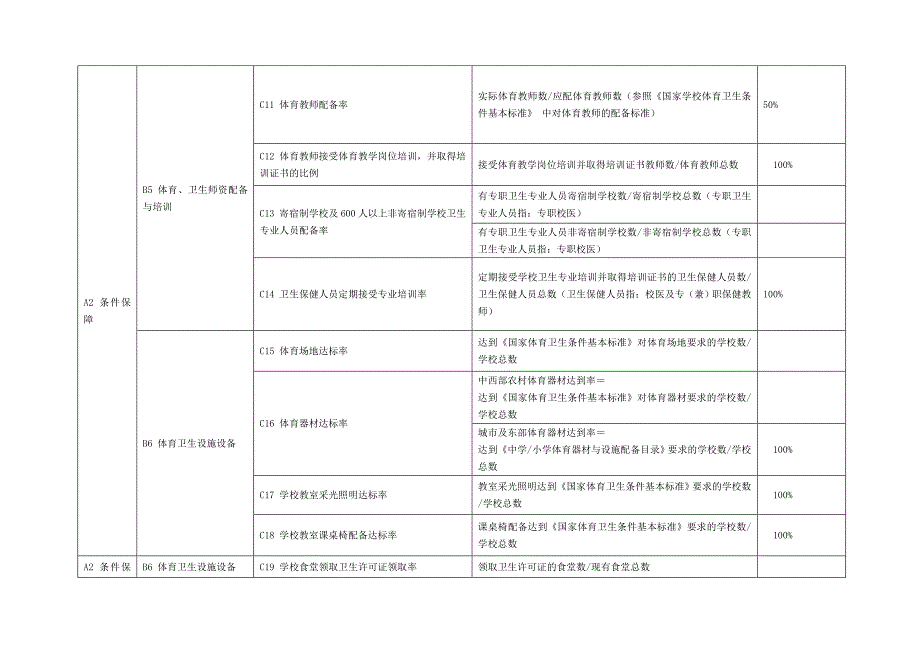 指标体系评估方案_第2页