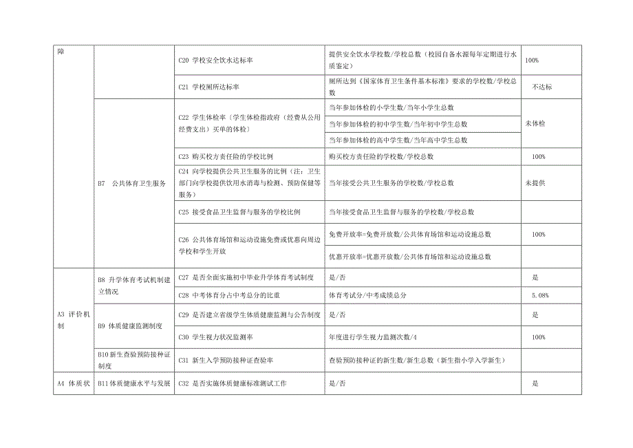 指标体系评估方案_第3页