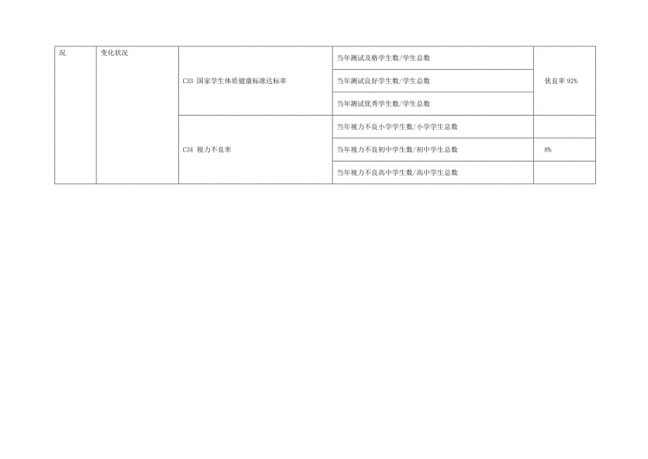 指标体系评估方案_第4页