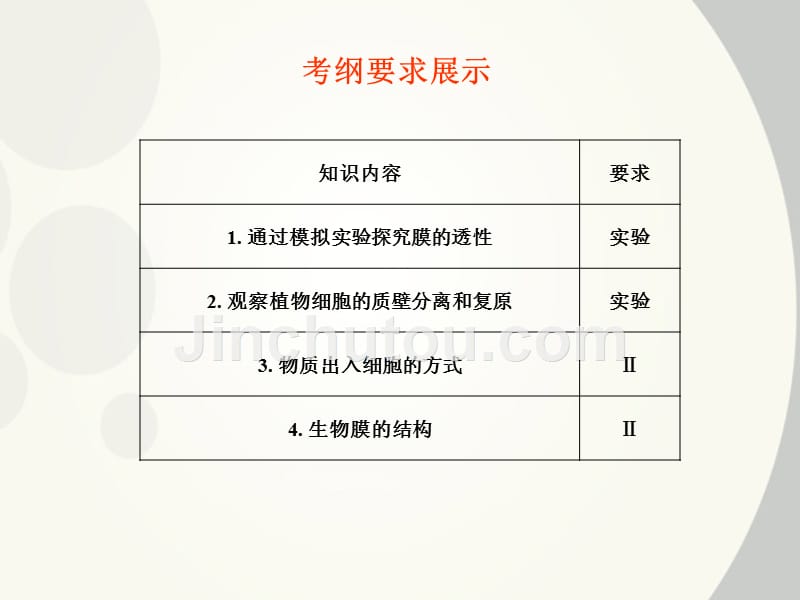 2012高中生物 第4章 细胞的物质输入和输出学案与测评课件 新人教版必修1_第2页