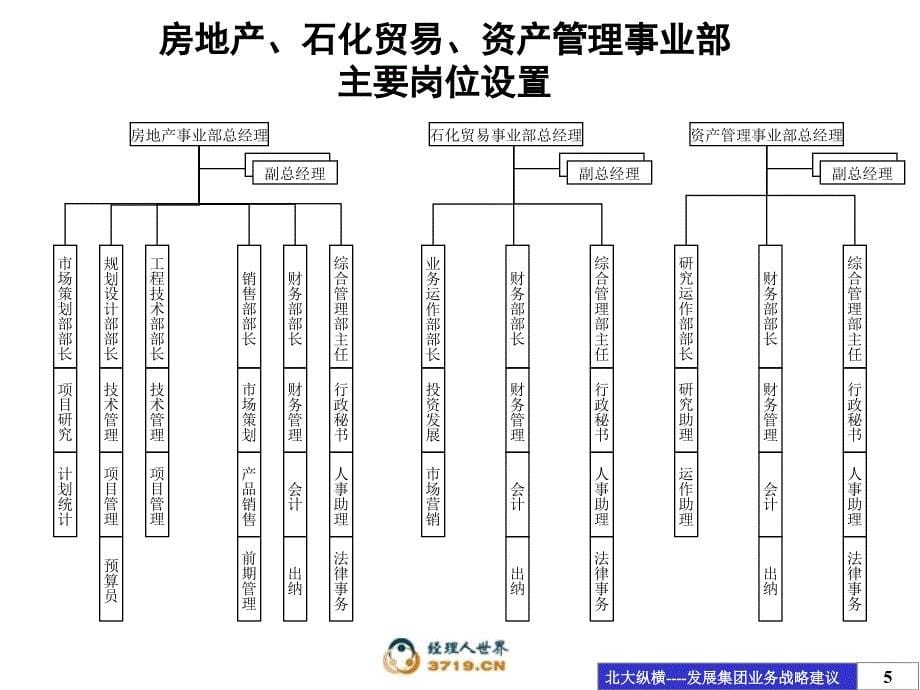 大庆石油发展集团组织结构设计方案_第5页