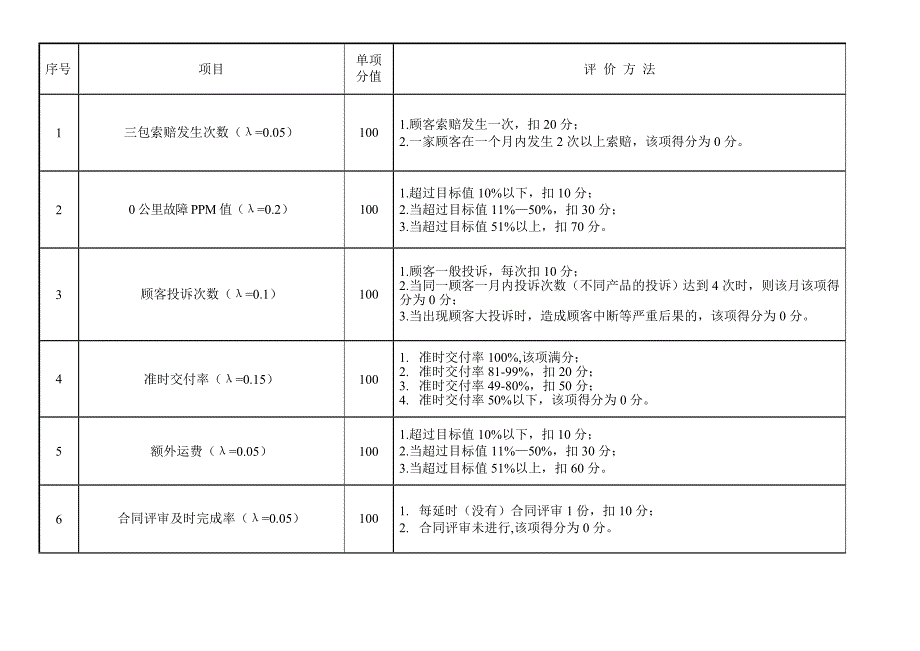 顾客满意度计算方法_第1页