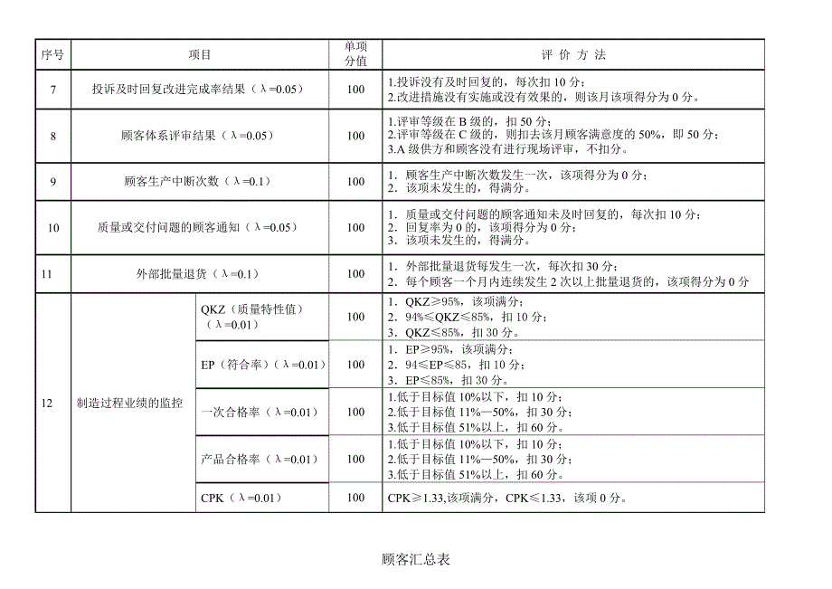 顾客满意度计算方法_第2页