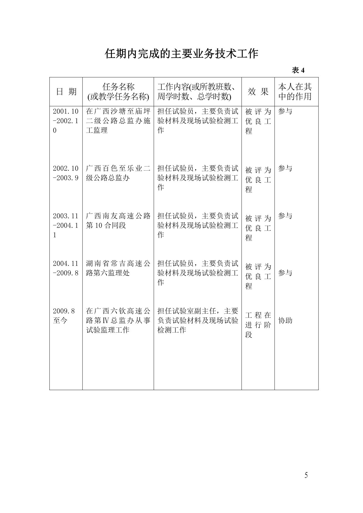 2012年度年度专业技术人员考核_第5页