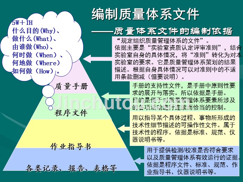 全省培训质量保证与质量控制常见问题_第5页