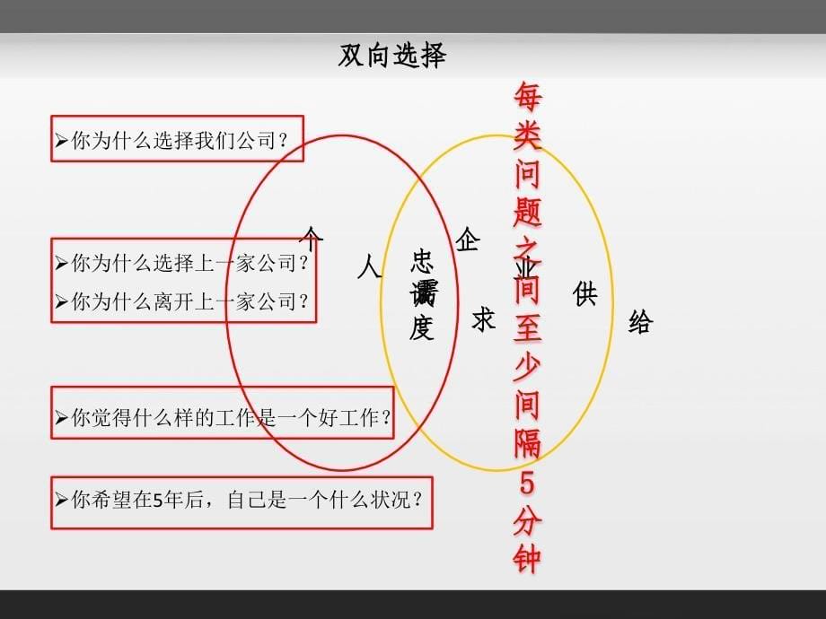 如何进行一场有效面试(中智)_第5页