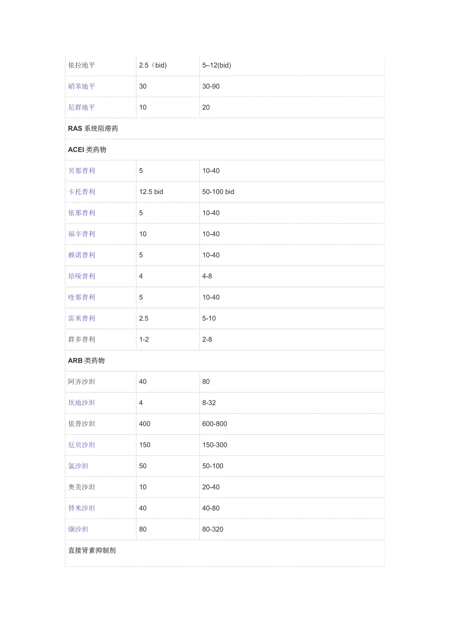 高血压管理流程图_第4页