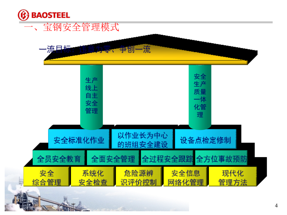 宝钢典型事故案例分析_第4页