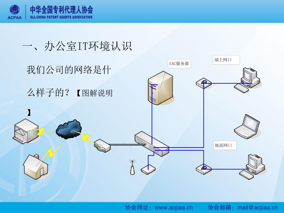 EAC系统安装部署前准备_第3页