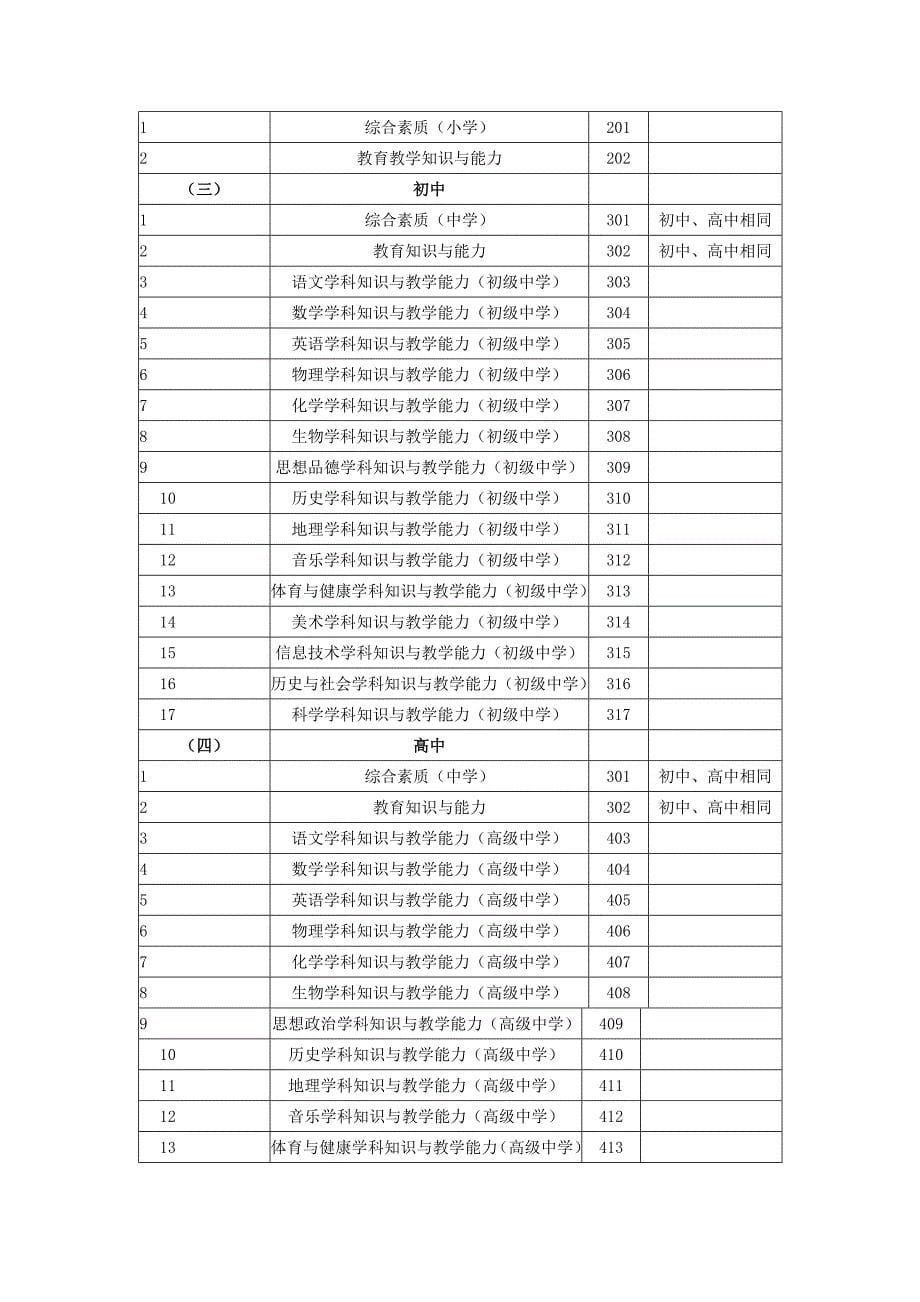 黑龙江省2016年下半年中小学教师资格考试_第5页