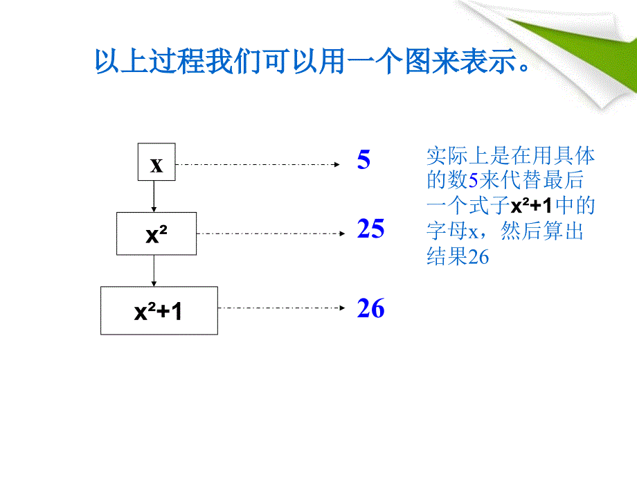 七年级数学上册 代数式（3）代数式的值课件 上科版_第3页