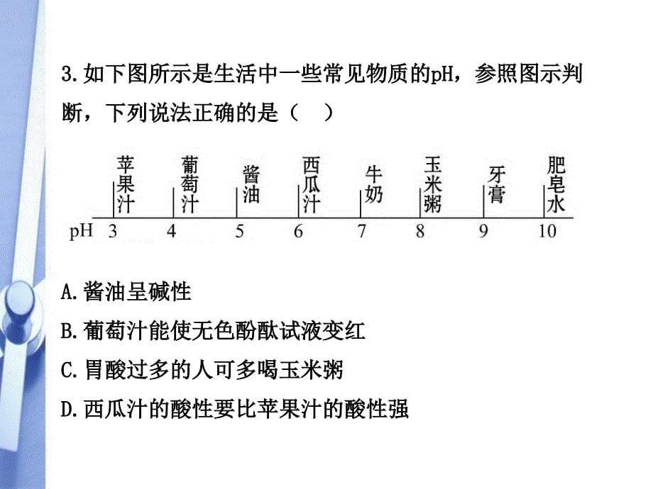 【金榜学案】2010-2011版九年级化学单元评价检测一鲁教版五四制_第5页