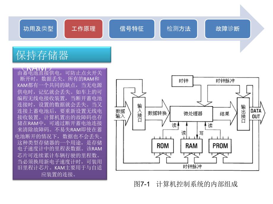 车载诊断系统OBD简介_第2页