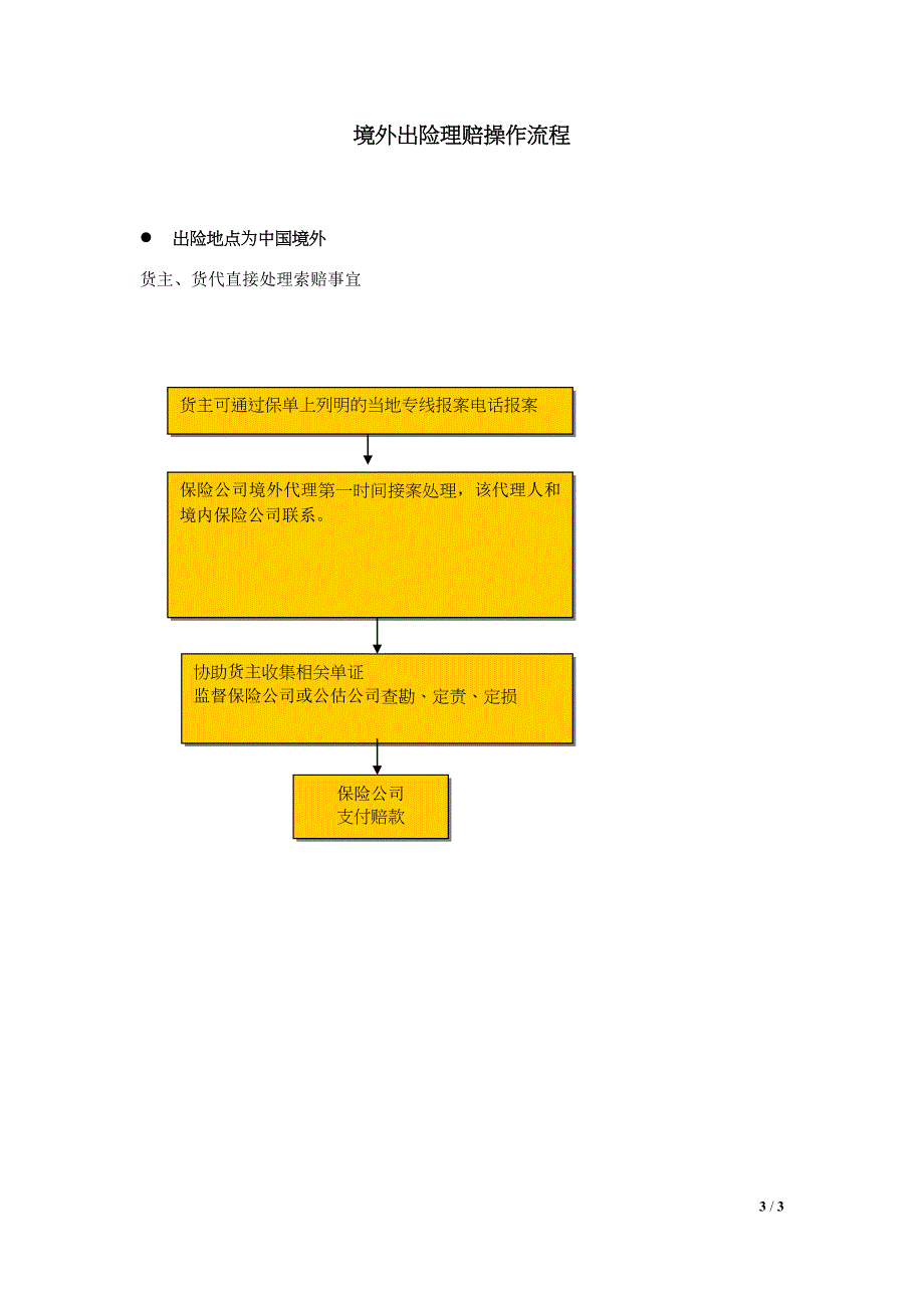 货运保险业务理赔流程_第3页