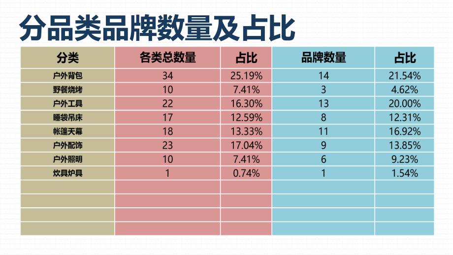 四月第一周商品价格比较报告-户外装备-京东VS天猫_第4页