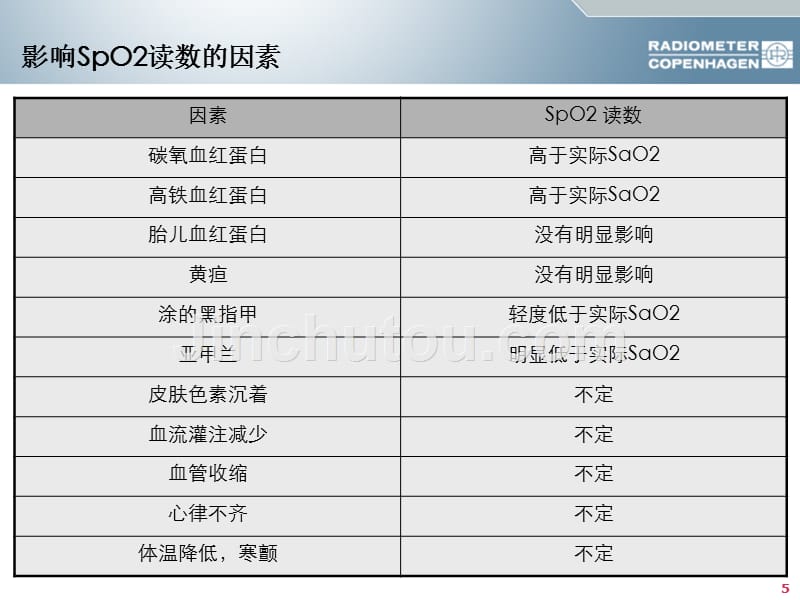 全血氧检测的意义_第5页