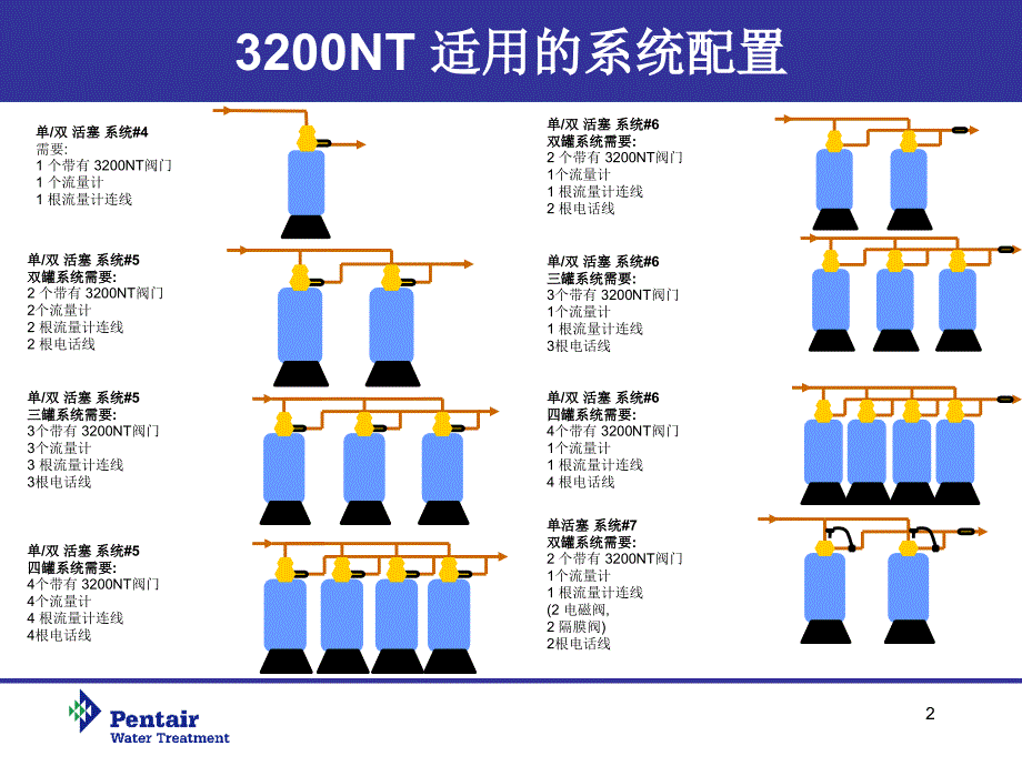 软化器说明书3200NT_第2页