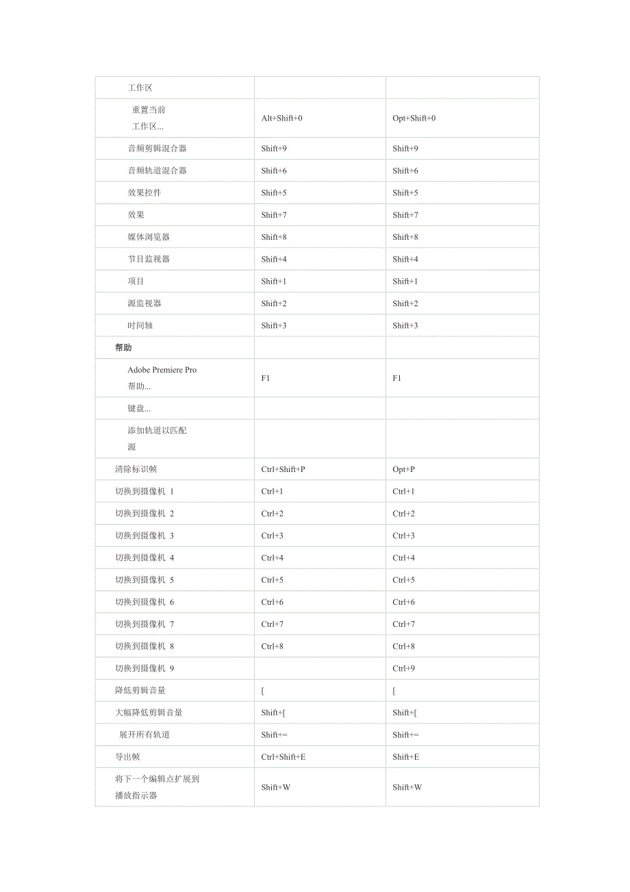 Premiere Pro CC 默认键盘快捷键_第4页