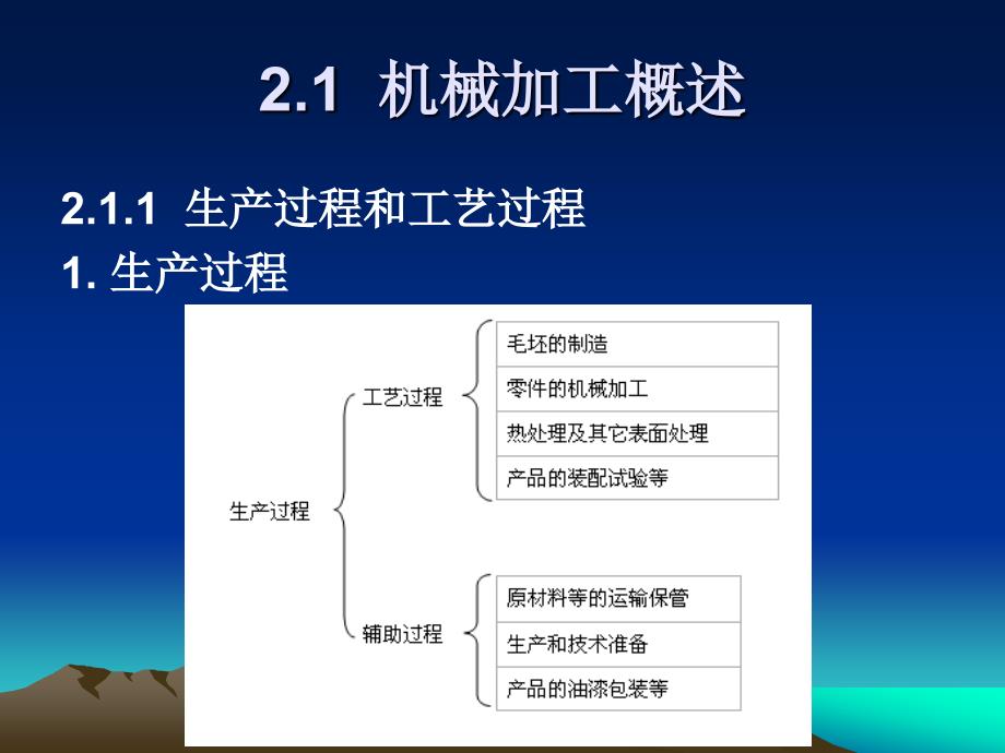 机械加工工艺规程PPT_第3页