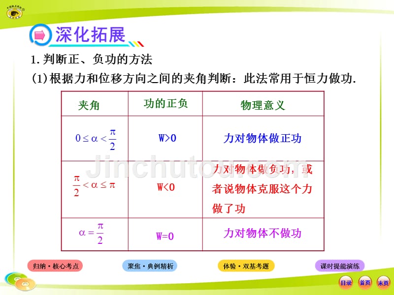 世纪金榜物理-全程复习5.1_第4页