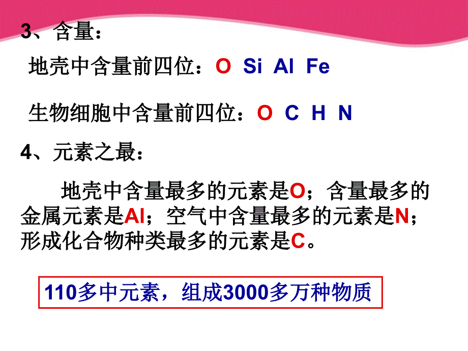 中考化学 物质的组成元素和分类复习课件_第4页