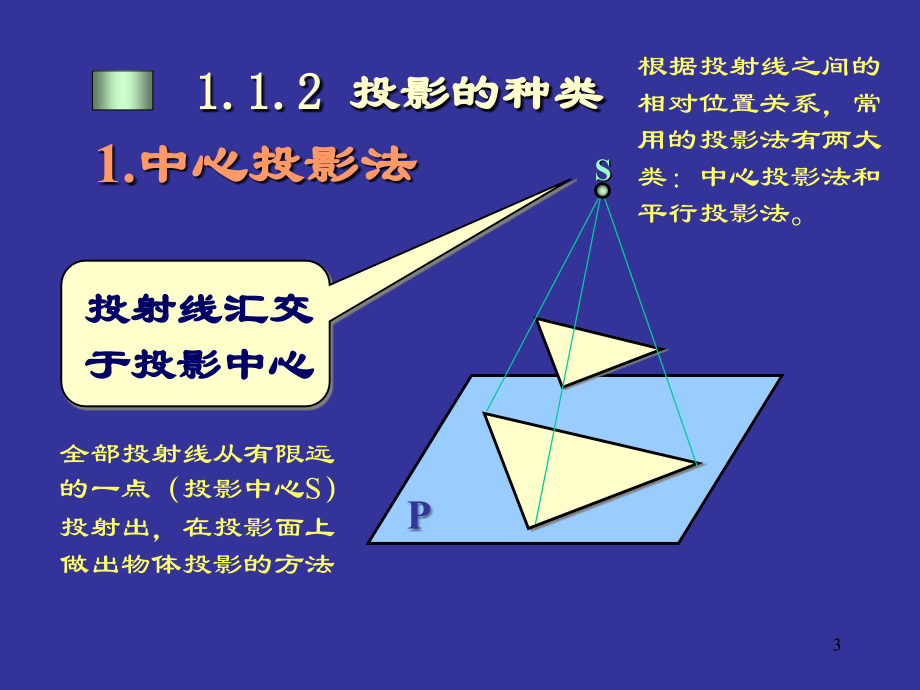 机械制图第1章投影基础_第3页