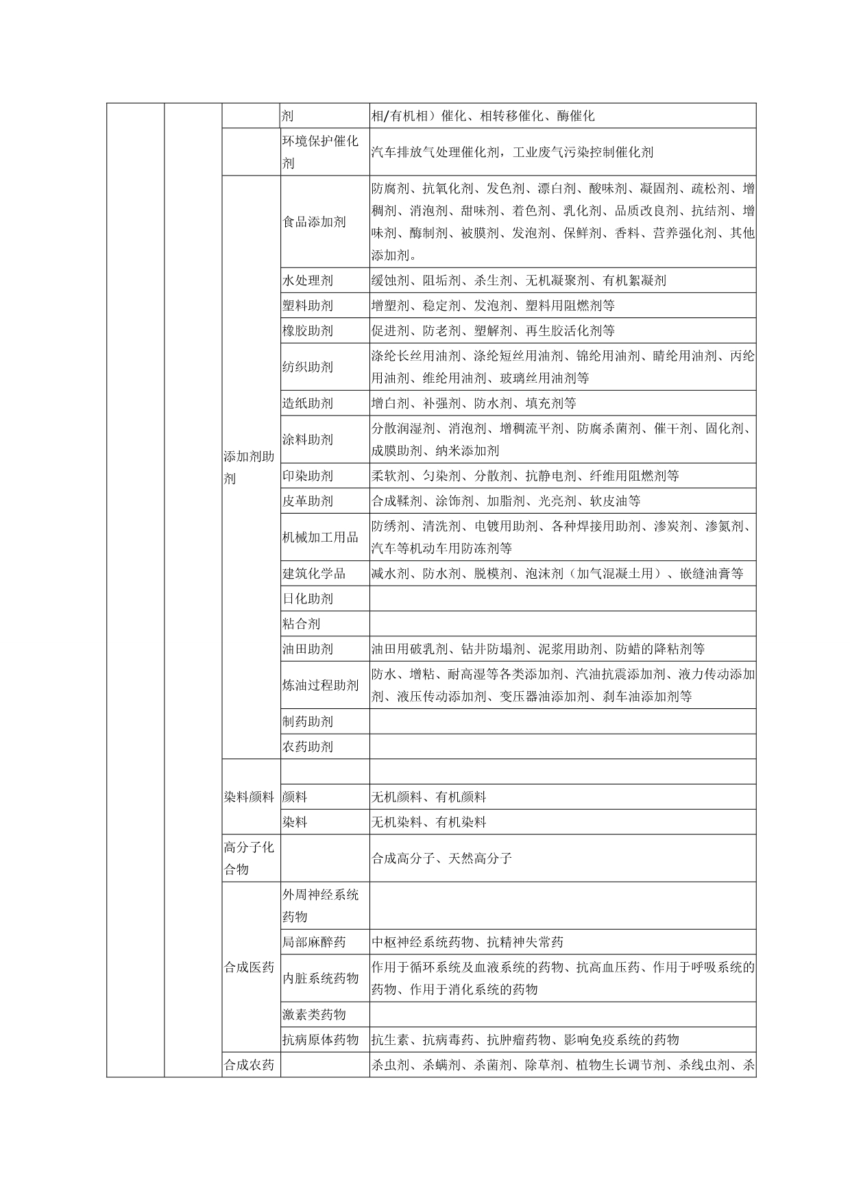 药剂分类水质分类_第2页